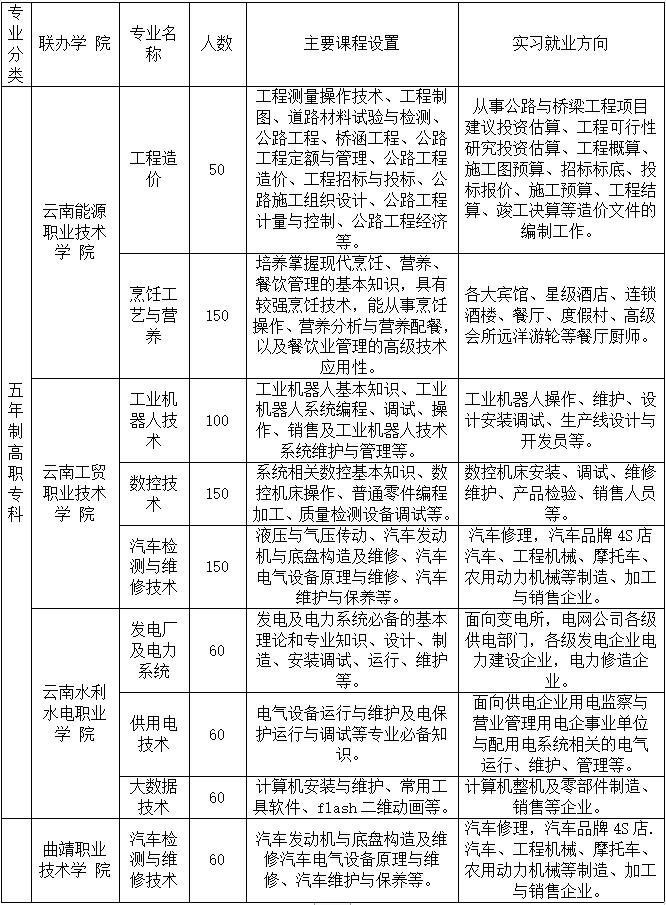 五年制大专2.jpg