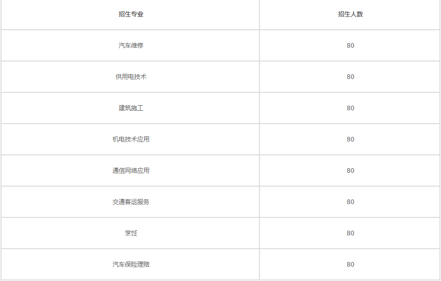 文山技工专业.png