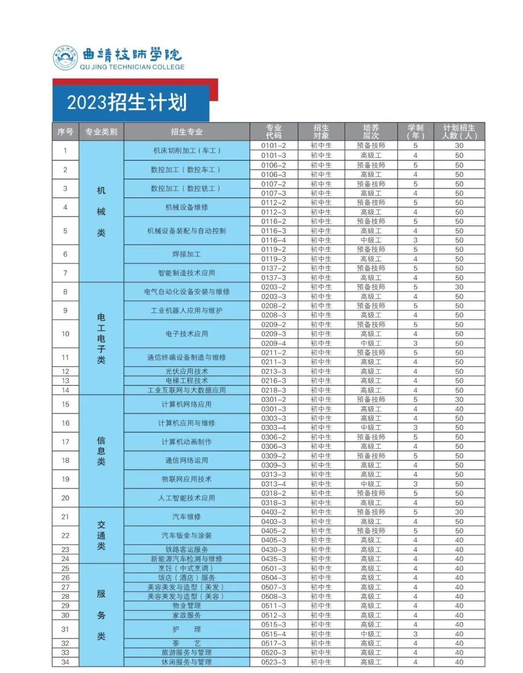 曲靖技师招生计划.jpg