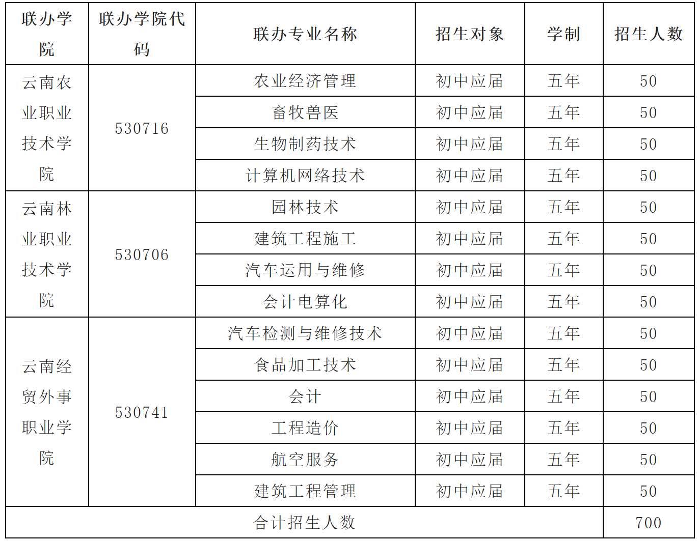 五年制大专招生.png